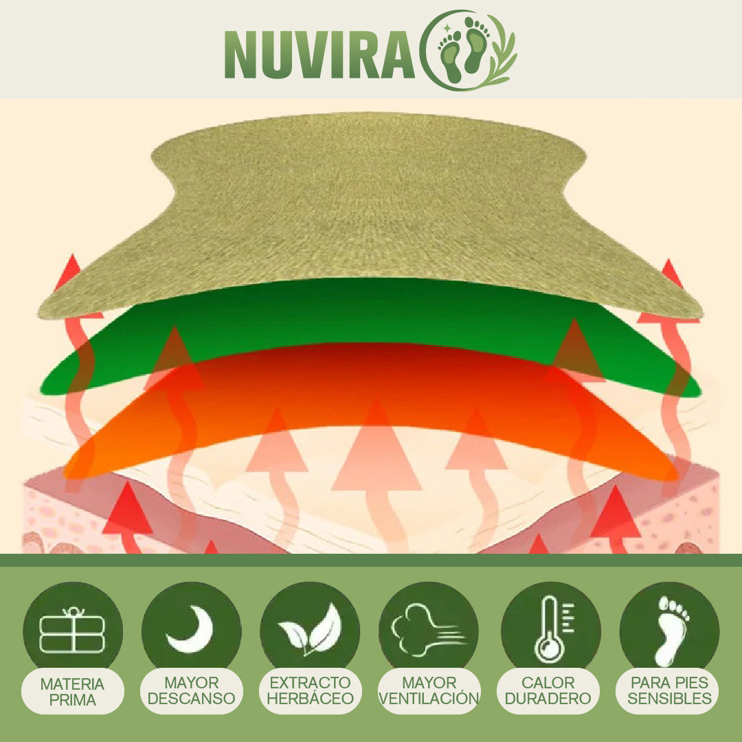 Nuvira™ - Parches desintoxicantes y relajantes para pies