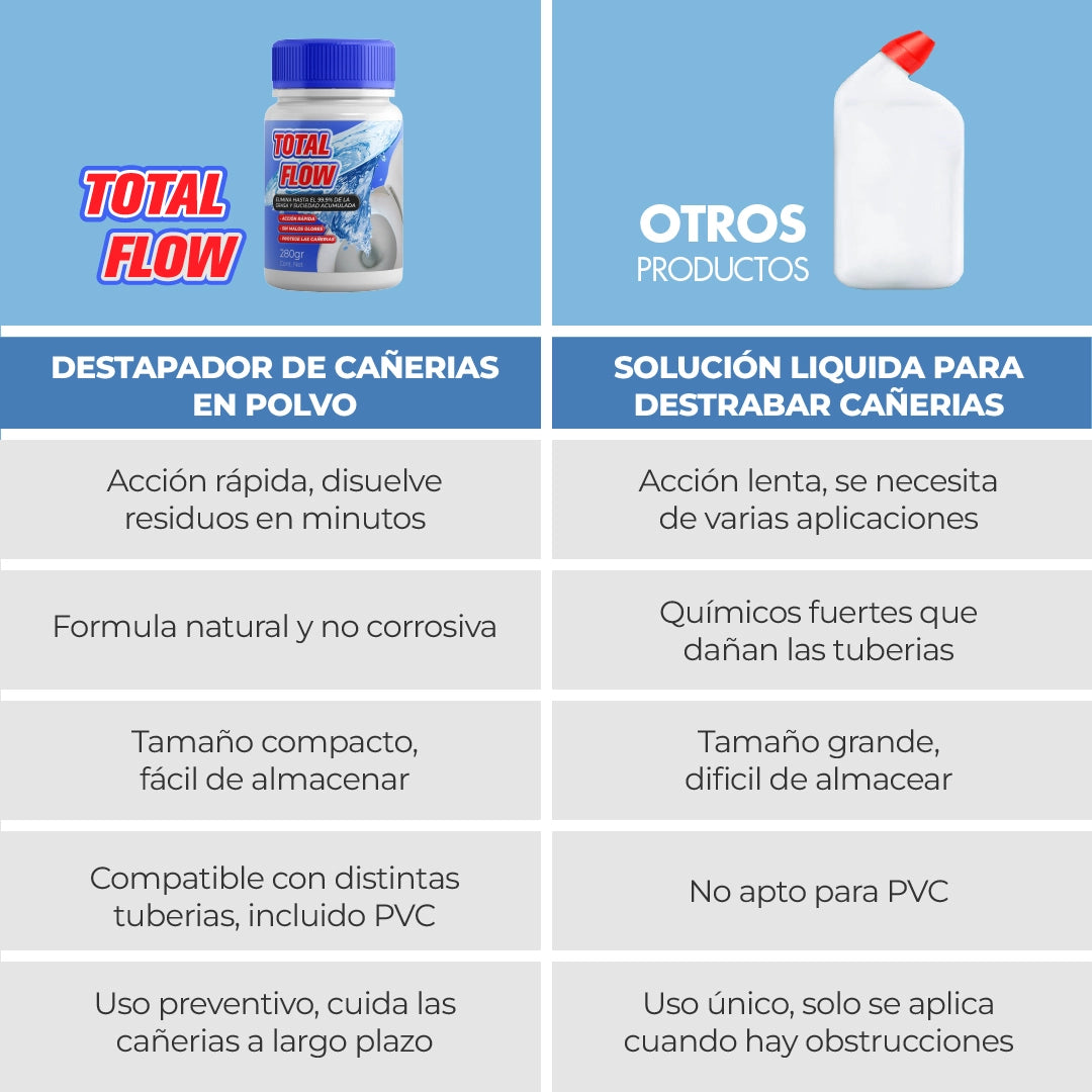 TotalFlow™ - Destapador Potente de Cañeria