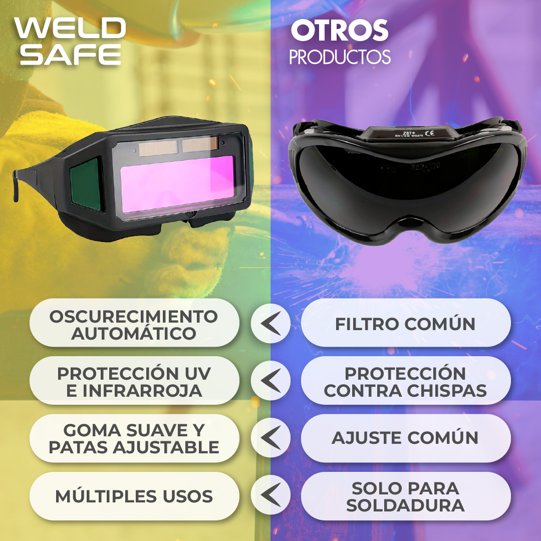 WeldSafe™ - Gafas de Soldadura resistentes