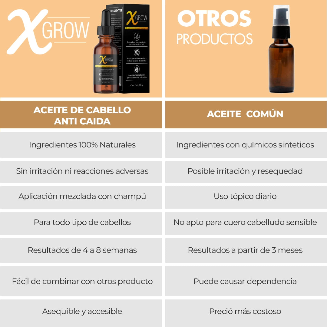 X-GROW™ - Aceite Anti Caida Para Cabellos