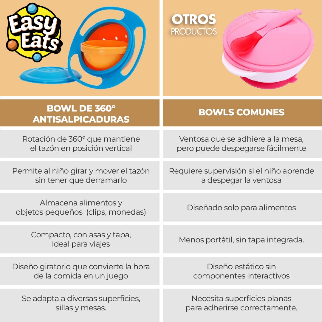 Easy Eats™ - Comida Divertida y Sin Derrames