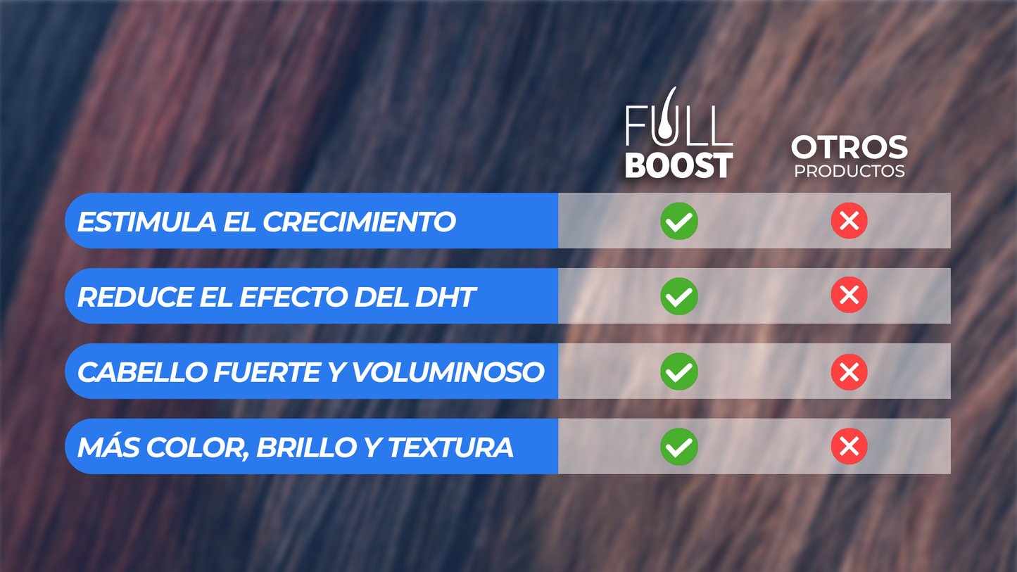 FullBoost™ - Spray Para Crecimento Capilar