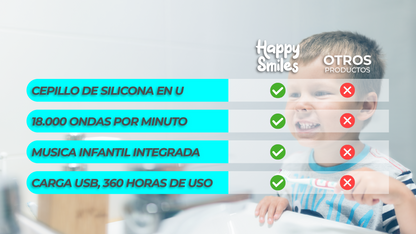 HappySmiles™ - Cepillo Electrico para Niños