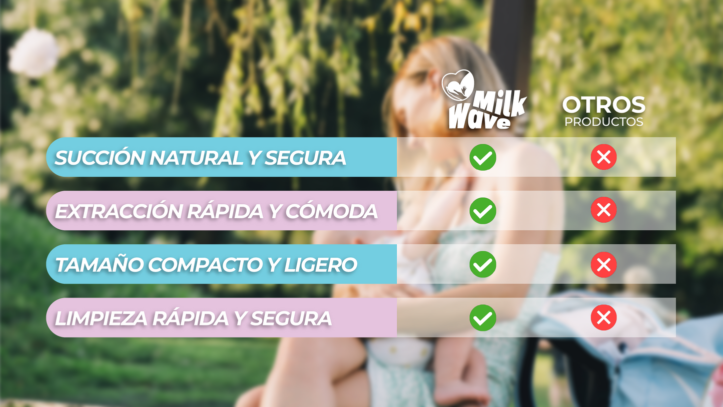 MilkWave™ – Extracción rápida y sin esfuerzo