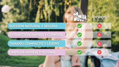 MilkWave™ – Extracción rápida y sin esfuerzo