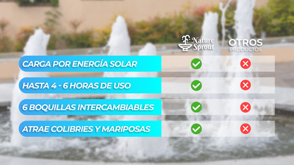 NatureSprout™ - Fuente de Agua Solar