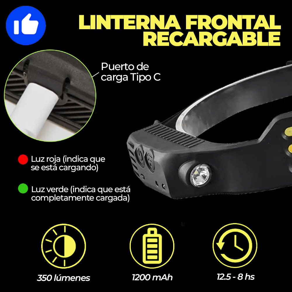 RadiantPath™ - Linterna para cabeza LED